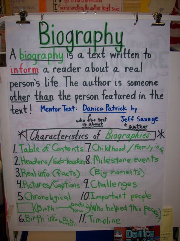 Biography Unit Ideas for Primary Grades – My Everyday Classroom