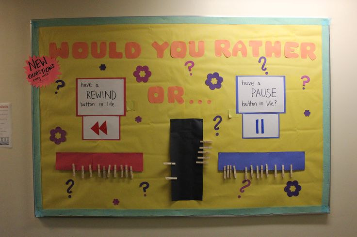 Creative Classroom Bulletin Boards You Must Try! – My Everyday Classroom