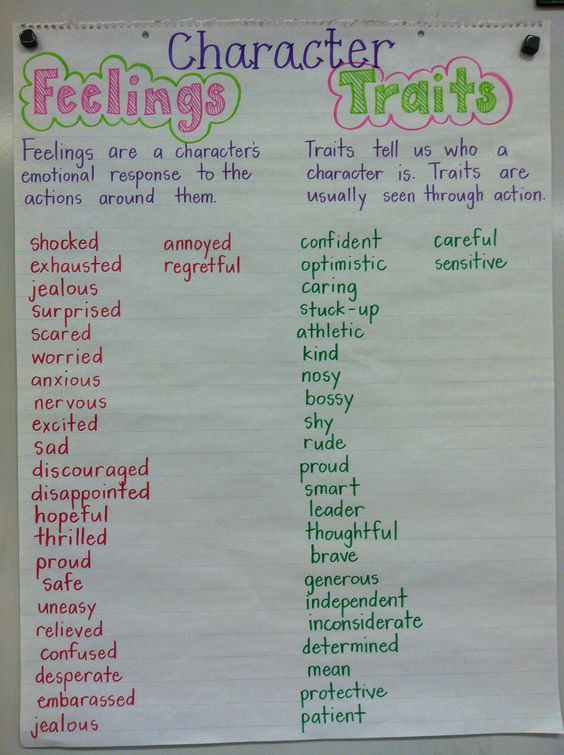 identifying-character-traits-worksheet-3rd-grade