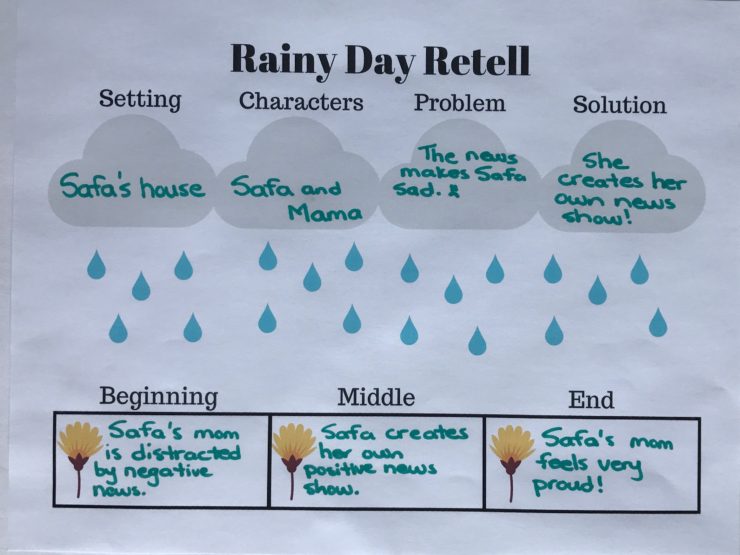 story-retell-activities-my-everyday-classroom