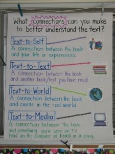 Great lesson ideas on how to teach reading strategies. This will work miracles for your students!