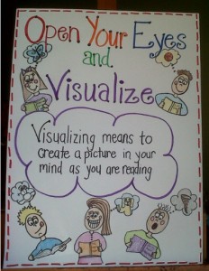 Great lesson ideas on how to teach reading strategies. This will work miracles for your students!