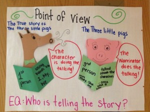 Follow these four steps to effectively teach point of view and your students will be pros at identifying, describing and creating points of view.