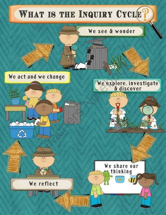 A compilation of the best ideas I've seen for an awesome detective classroom theme.